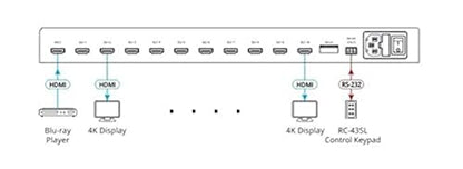 Kramer Electronics VM-10H2 1:10 4K HDMI Distribution Amplifier
