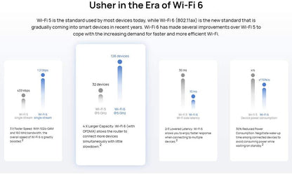 HUAWEI WiFi AX3 Quad Core Router with Wi-Fi 6 Plus, Speed up to 3000 Mbps, Quad-Core 1.4GHz CPU, 160 MHz frequency bandwidth, supports 1024-QAM (Canada Warranty)
