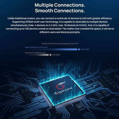 HUAWEI WiFi AX3 Quad Core Router with Wi-Fi 6 Plus, Speed up to 3000 Mbps, Quad-Core 1.4GHz CPU, 160 MHz frequency bandwidth, supports 1024-QAM (Canada Warranty)