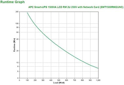 APC Smart-UPS 1500VA LCD RM 2UNew Retail, SMT1500RMI2UNCNew Retail 230V+NIC