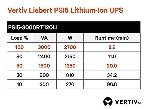 Liebert PSI5 Lithium Ion UPS - 3000VA/2700W 120V 2U, Line Interactive, AVR, 0.9 Power Factor, Sine Wave, Uninterruptible Power Supply, Power Backup with Surge Protection(PSI5-3000RT120LI)