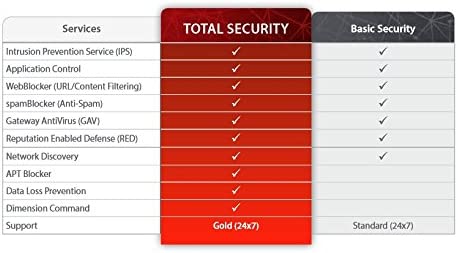 WatchGuard FireboxV Small 3YR Total Security Suite Renewal/Upgrade WGVSM353