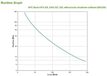 APC Back-UPS CS 325VA 230Volt UPS Battery - Lead Acid