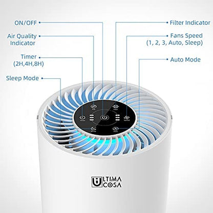 ULTIMA COSA Aria Fresca 300 Air Purifier White Cover 300 Sqft 3, Small