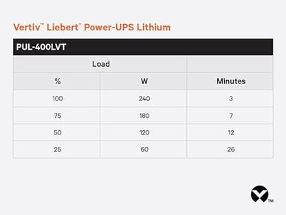 Vertiv Liebert Power-UPS Lithium, 400VA/240W, 120V, Lithium-Ion, Standby UPS, (4) NEMA 5-15R outlets (3 Battery Backup), Energy Star Certified, Compact Lightweight (PUL-400LVT)