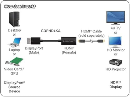 IOGEAR Active DisplayPort to HDMI Adapter with 4K Support (GDPHD4KA)