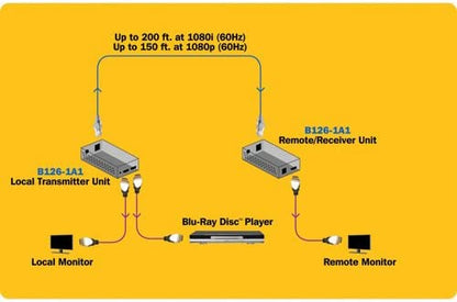 Tripp Lite HDMI Over Cat5 / Cat6 Ethernet Cable Extender for Audio/Video, Video Receiver and Transmitter, Extend up to 150 Feet / 45 Meters, 1920x1200 1080p at 60Hz, 1-Year Warranty (B126-1A1)
