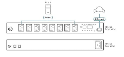 ATEN PE6108 15A/10A 8 Outlet 1U Metered and Switched eco PDU - Remote Power Control