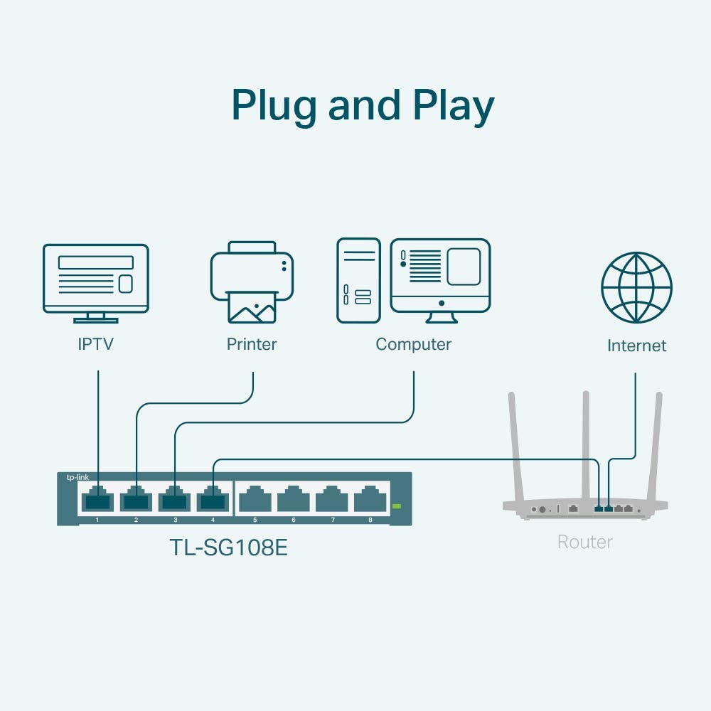 TP-Link 8 Port Gigabit Switch | Easy Smart Managed | Plug &amp; Play | Limited Lifetime Protection | Desktop/Wall-Mount | Sturdy Metal w/ Shielded Ports | Support QoS, Vlan, IGMP and LAG (TL-SG108E) 8 Port w/ Enhanced Features