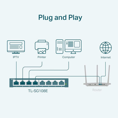 TP-Link 8 Port Gigabit Switch | Easy Smart Managed | Plug &amp; Play | Limited Lifetime Protection | Desktop/Wall-Mount | Sturdy Metal w/ Shielded Ports | Support QoS, Vlan, IGMP and LAG (TL-SG108E) 8 Port w/ Enhanced Features