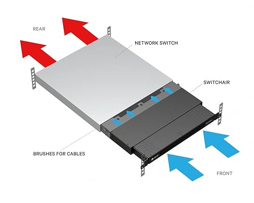 Liebert Geist SwitchAir-Network Switch Cooling