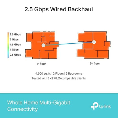 TP-Link Deco BE11000 Tri-Band WiFi 7 Mesh (Deco BE65) - 11 Gbps, 5200 Sq.Ft, 4× 2.5 G Ethernet, 6G Band, AI-Driven Band, HomeShield 3-Pack Wi-Fi 7 | BE11000, Tri-Band 3-Pack
