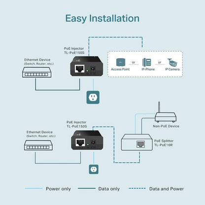 TP-LINK 802.3af Gigabit PoE Injector | Convert Non-PoE to PoE Adapter | Auto Detects the Required Power, up to 15.4W | Plug &amp; Play | Distance Up to 100 meters (328 ft.) | Black (TL-PoE150S) PoE Injector (15W)