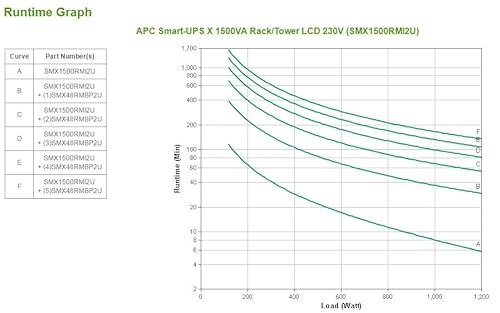 Apc Smart UPSX1500VA Rack/Tower LCD 230V