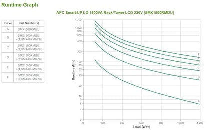 Apc Smart UPSX1500VA Rack/Tower LCD 230V