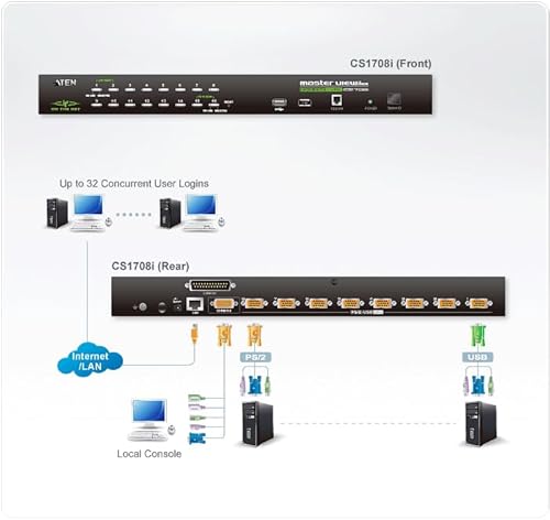 ATEN CS1708I 8-Port PS/2-USB KVM Over IP Switch