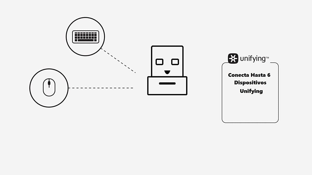 Logitech USB Unifying Receiver, 2.4 GHz Wireless Technology, USB Plug Compatible with all Logitech Unifying Devices like Wireless Mouse and Keyboard, PC / Mac / Laptop - Black