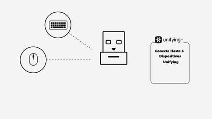 Logitech USB Unifying Receiver, 2.4 GHz Wireless Technology, USB Plug Compatible with all Logitech Unifying Devices like Wireless Mouse and Keyboard, PC / Mac / Laptop - Black