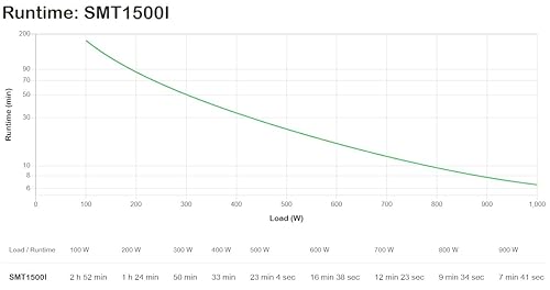Smart US1500VA LCD 230V