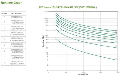 APC Smart-UPS SRT 2200VA RM 230V