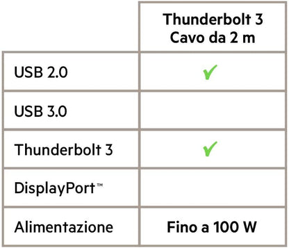 Belkin 100-Watt 3.1 USB-C to USB-C Charging Cable (3.3 Feet / 1 Meter)