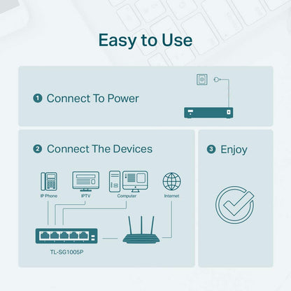 TP-Link TL-SF1005P V2 | 5 Port Fast Ethernet PoE Switch | 4 PoE+ Ports @67W | Desktop | Plug &amp; Play | Sturdy Metal w/ Shielded Ports | Fanless | Limited Lifetime Protection | Extend &amp; Priority Mode 5 Port w/ 4-Port PoE+