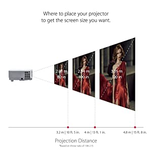 ViewSonic 3800 Lumens SVGA High Brightness Projector for Home and Office with HDMI Vertical Keystone (PA503S) White/gray