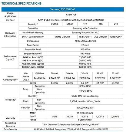 Samsung 870 EVO SATA III SSD 1TB 2.5” Internal Solid State Hard Drive, Upgrade PC or Laptop Memory and Storage for IT Pros, Creators, Everyday Users, MZ-77E1T0B/AM white box