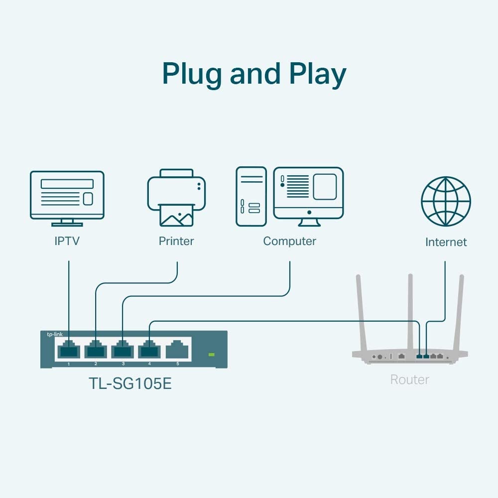 TP-Link 5 Port Gigabit Switch | Easy Smart Managed | Plug &amp; Play | Limited Lifetime Protection | Desktop/Wall-Mount | Shielded Ports | Support QoS, Vlan, IGMP and Link Aggregation (TL-SG105E) 5 Port w/ Enhanced Features