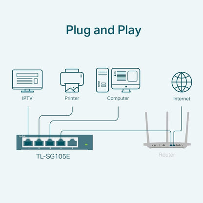 TP-Link 5 Port Gigabit Switch | Easy Smart Managed | Plug &amp; Play | Limited Lifetime Protection | Desktop/Wall-Mount | Shielded Ports | Support QoS, Vlan, IGMP and Link Aggregation (TL-SG105E) 5 Port w/ Enhanced Features