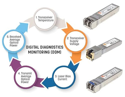 Intellinet 507479 INT 10G SFP Mini GBIC Single