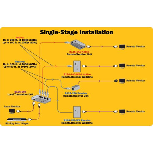Tripp Lite B126-004 4-Port HDMI Over Cat5 Extender/Splitter TAA/GSA (Black ) 4 Port Transmitter