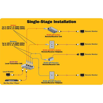 Tripp Lite B126-004 4-Port HDMI Over Cat5 Extender/Splitter TAA/GSA (Black ) 4 Port Transmitter