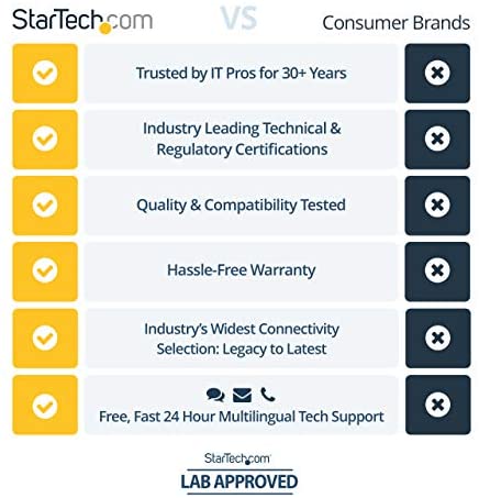 StarTech.com USB C to HDMI Adapter - 4K 30Hz - USB 3.1 Type-C to HDMI Adapter - USB-C to HDMI Dongle - Monitor Adapter - White (CDP2HDW) White 4K 30Hz