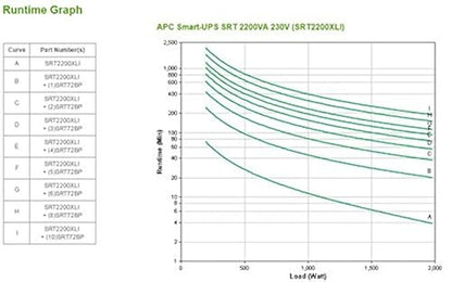 APC Smart-UPS SRT 2200VA 230V, Black