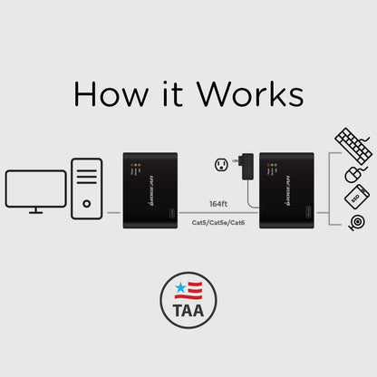 Iogear USB 2.0 4 Port USB Extender - Up To 165Ft - Cat5, Cat5e or Cat6 Ethernet - High Speed (480Mbps) - Plug-n-Play - TAA compliant - Windows - MacOS - GUCE64