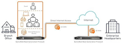 SONICWALL NSA 6700 Total Secure - Essential Edition 1YR 1YR TOTAL SECURE - ESSENTIAL EDITION