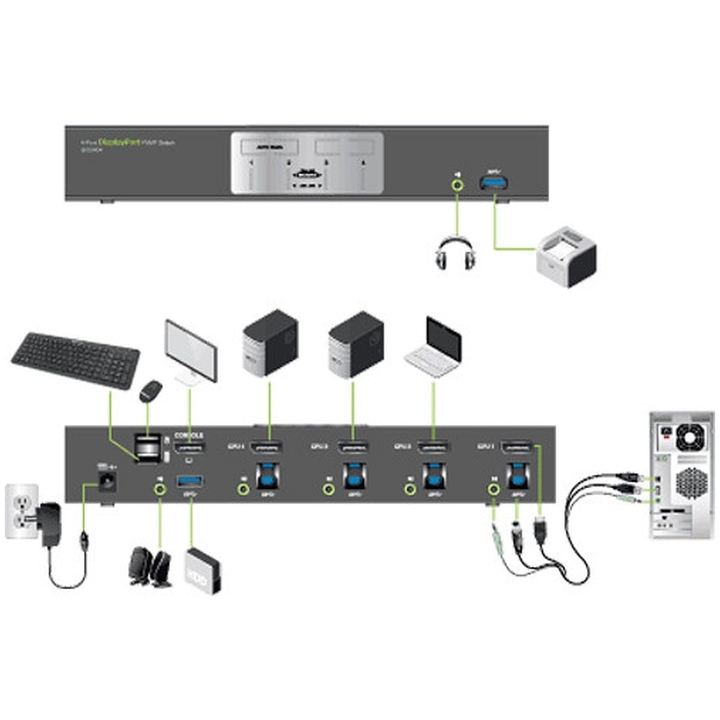 IOGEAR GCS1904-KM 4-Port 4K UHD DisplayPort KVMP with Wireless Keyboard and Mouse