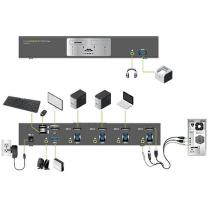 IOGEAR GCS1904-KM 4-Port 4K UHD DisplayPort KVMP with Wireless Keyboard and Mouse