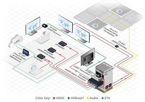 KRAMER/HIGH Performance HD T-Base RECEPTOR / 4K / HDMI/TP-583R KRAMER 4K HDR HDMI Receiver with RS-232 & IR Over Long-Reach HDBASET - TP-583R (50-80024090)