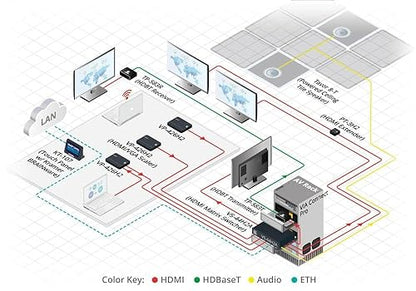 KRAMER/HIGH Performance HD T-Base RECEPTOR / 4K / HDMI/TP-583R KRAMER 4K HDR HDMI Receiver with RS-232 & IR Over Long-Reach HDBASET - TP-583R (50-80024090)