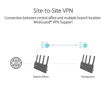 ASUS ExpertWiFi EBR63 AX3000 WiFi 6 Business Router - Custom Guest Portal & SDN, Easy Setup and Remote Management, Scalable with ExpertWiFi AiMesh