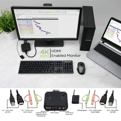 IOGEAR 2-Port USB HDMI Cabled KVM - 4K@60Hz - Hotkey/Remote Button Switch - USB 2.0 Mouse Port Can Be Use As USB Hub and USB Peripheral Sharing - Xbox / PS4/5 - Windows, Mac and Linux - GCS92HU