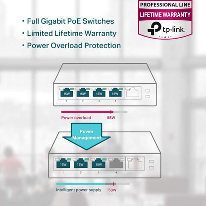 TP-Link TL-SF1005P V2 | 5 Port Fast Ethernet PoE Switch | 4 PoE+ Ports @67W | Desktop | Plug &amp; Play | Sturdy Metal w/ Shielded Ports | Fanless | Limited Lifetime Protection | Extend &amp; Priority Mode 5 Port w/ 4-Port PoE+