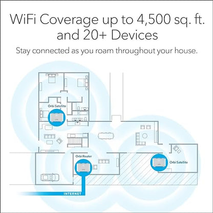 NETGEAR Orbi Whole Home Mesh WiFi System (RBK13) – Router replacement covers up to 4,500 sq. ft. with 1 Router & 2 Satellites Mesh 3-Pack