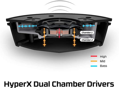 HyperX Cloud Alpha S - PC Gaming Headset, 7.1 Surround Sound, Adjustable Bass, Dual Chamber Drivers, Chat Mixer, Breathable Leatherette, Memory Foam, and Noise Cancelling Microphone – Blackout Black Wired Cloud Alpha S Headset