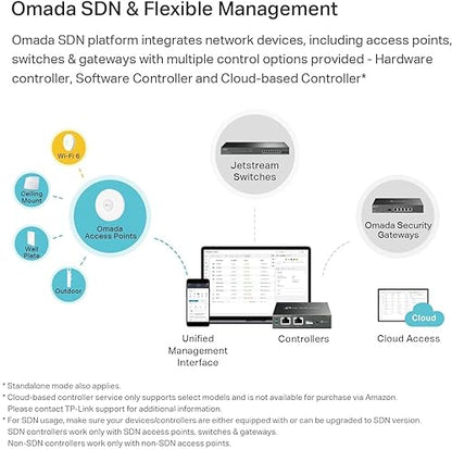 TP-Link Omada Business WiFi 6 AX5400 2.5G Ceiling Mount Access Point (EAP670) - Support Mesh, OFDMA, Seamless Roaming, HE160 & MU-MIMO, SDN Integrated, Cloud Access & Omada App, PoE+ Powered, White