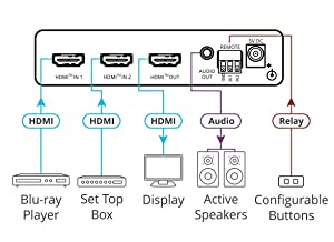 Kramer electronics Kramer VS-211X 2 x 1 4K HDR HDMI Auto Switcher