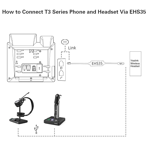 Yealink EHS35 Adapter For Connecting T3 And Wh62/63