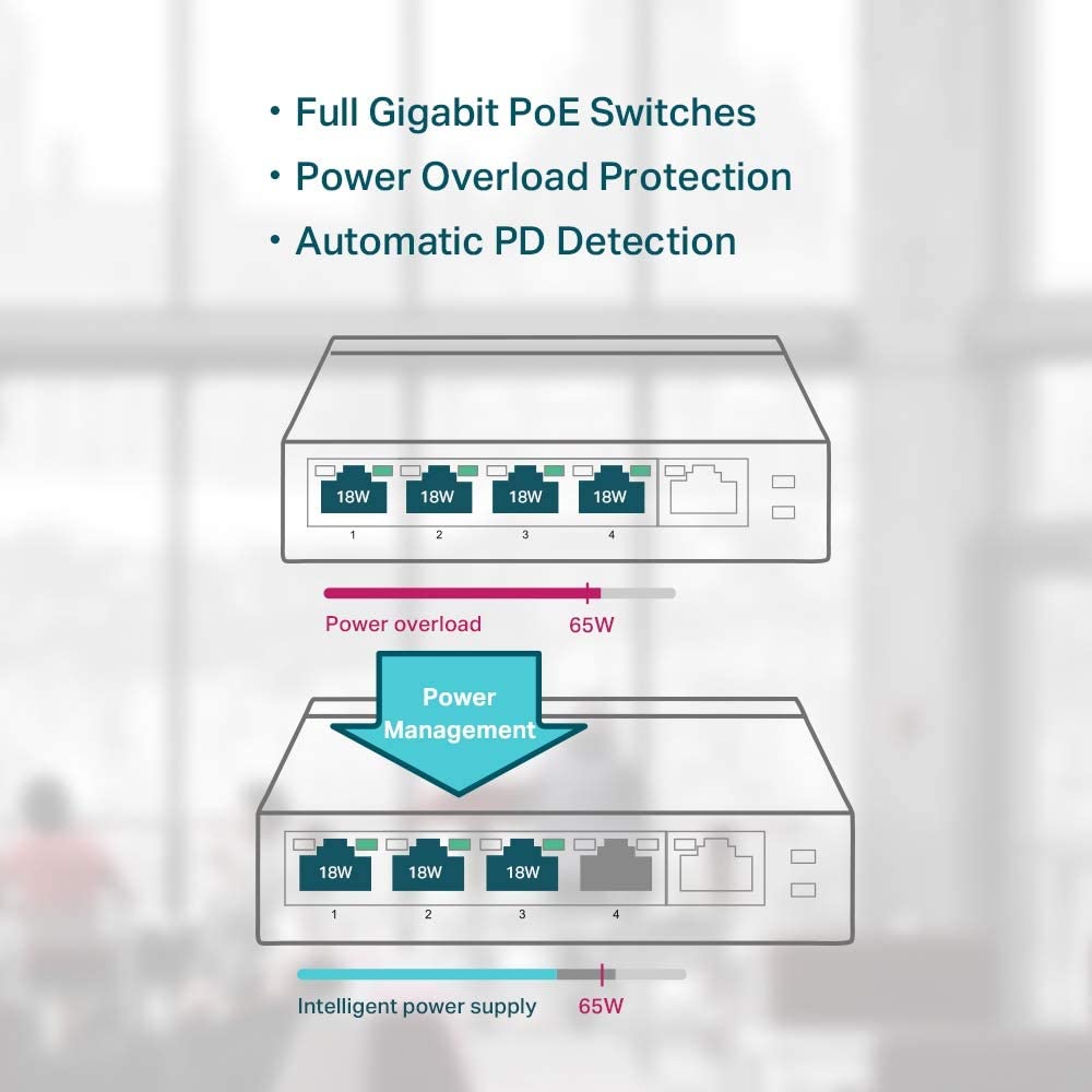 TP-Link TL-SG1005P V2 or later | 5 Port Gigabit PoE Switch | 4 PoE+ Ports @65W | Desktop | Plug &amp; Play | Sturdy Metal w/ Shielded Ports | Fanless | Limited Lifetime Protection | QoS &amp; IGMP Snooping Unmanaged 5 Port w/4 PoE+ Port